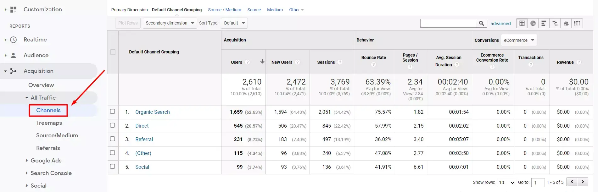 Capture d'écran_De_GoogleAnalytics_WebsiteTraffic